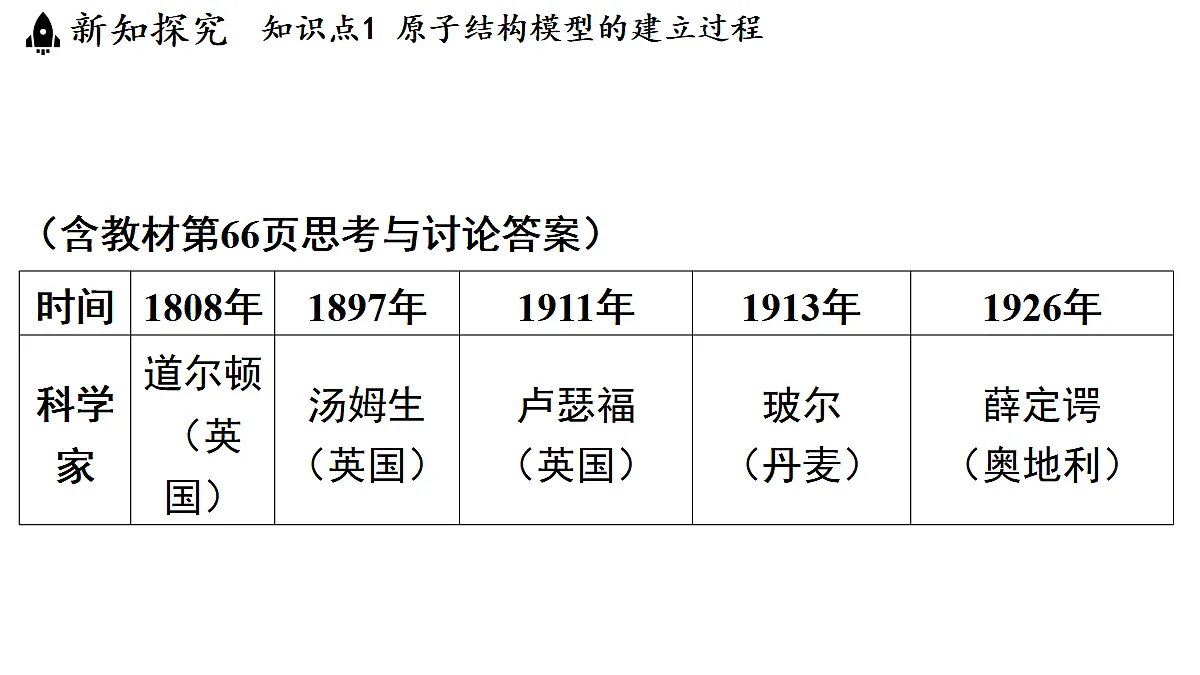 17363878第3页