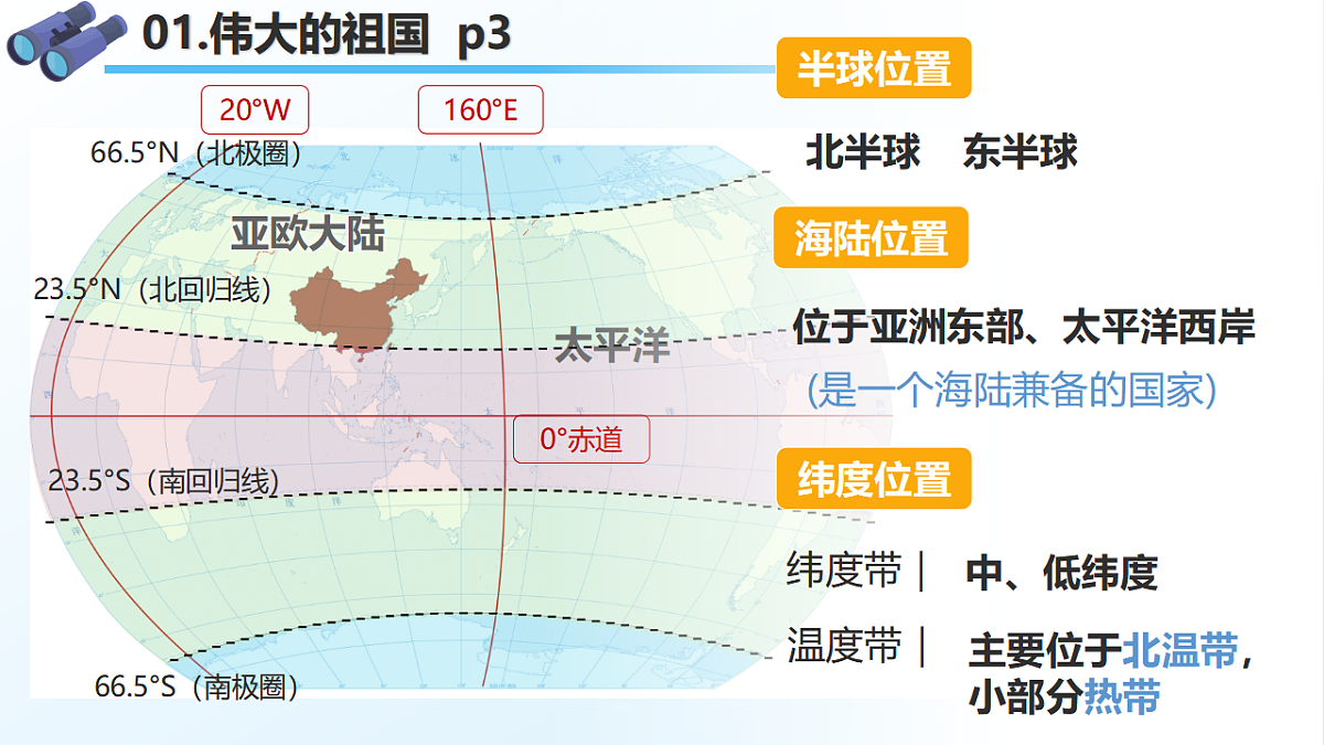 1.1 中国的疆域 - 初中地理八年级上册 同步教学课件（湘教版2024）第3页