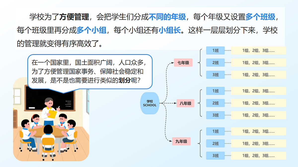 1.2 中国的行政区划 - 初中地理八年级上册 同步教学课件（湘教版2024）第3页