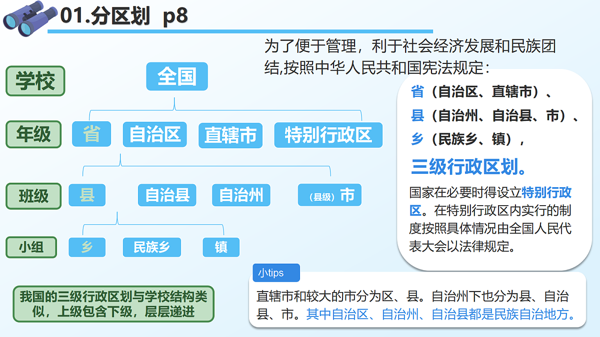 1.2 中国的行政区划 - 初中地理八年级上册 同步教学课件（湘教版2024）第5页
