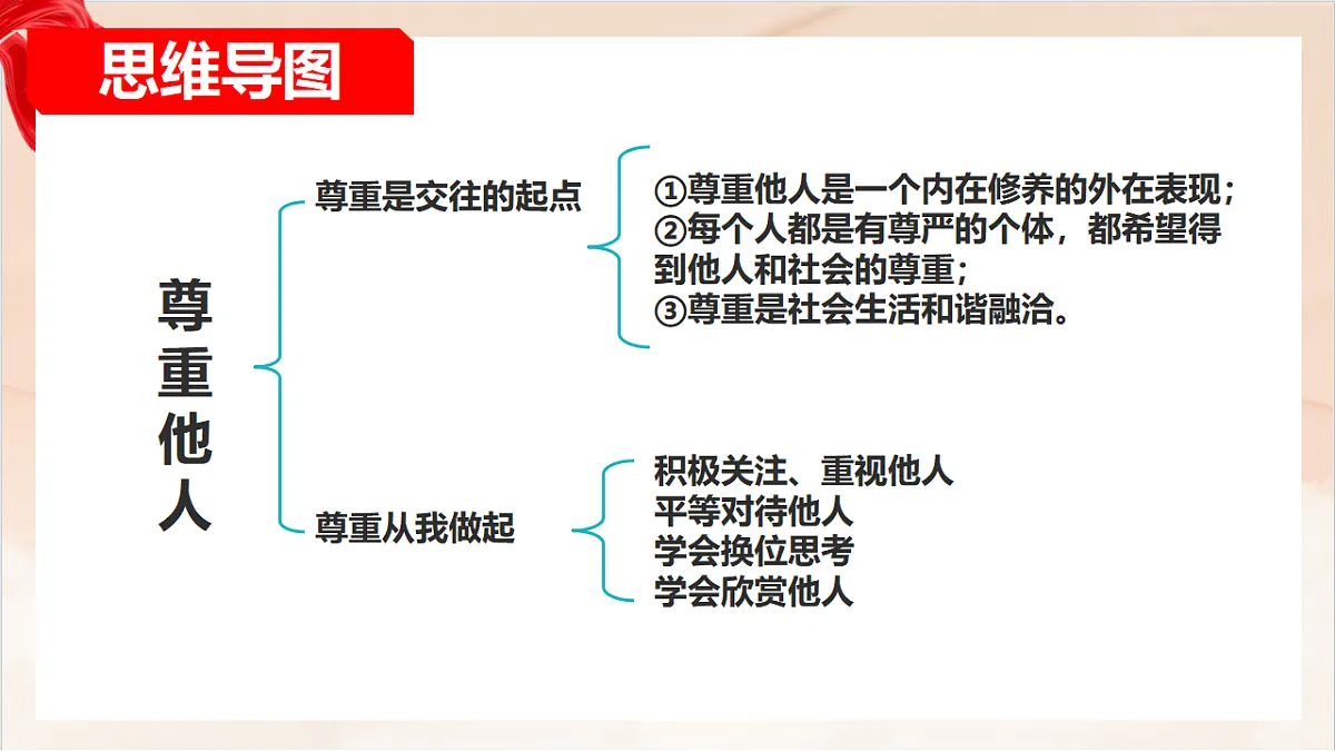 17364228第4页