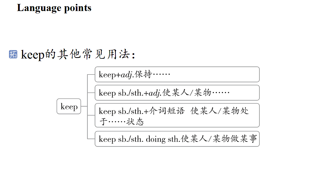 2.Understanding ideas第5页