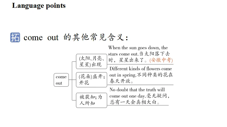 2.Developing ideas第3页