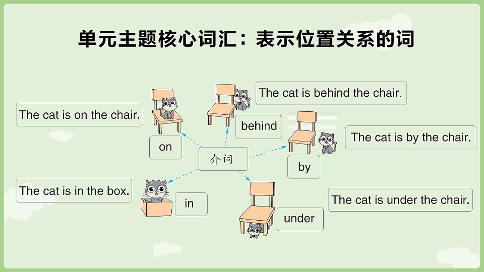Unit 4 have fun after class第3课时 Wrap-up time & Assessment time第5页