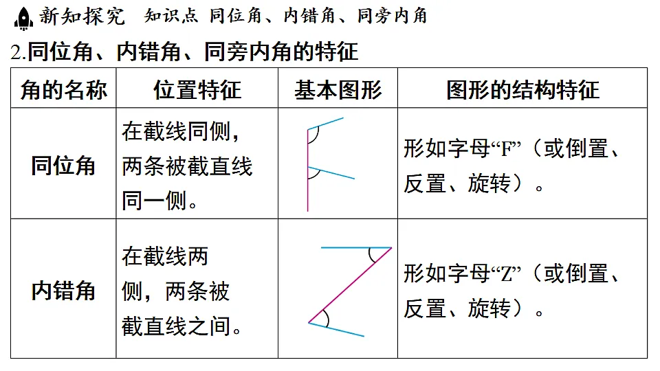 17364973第6页