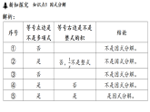 新浙教版七年级数学下册4.1 因式分解的意义(课件)