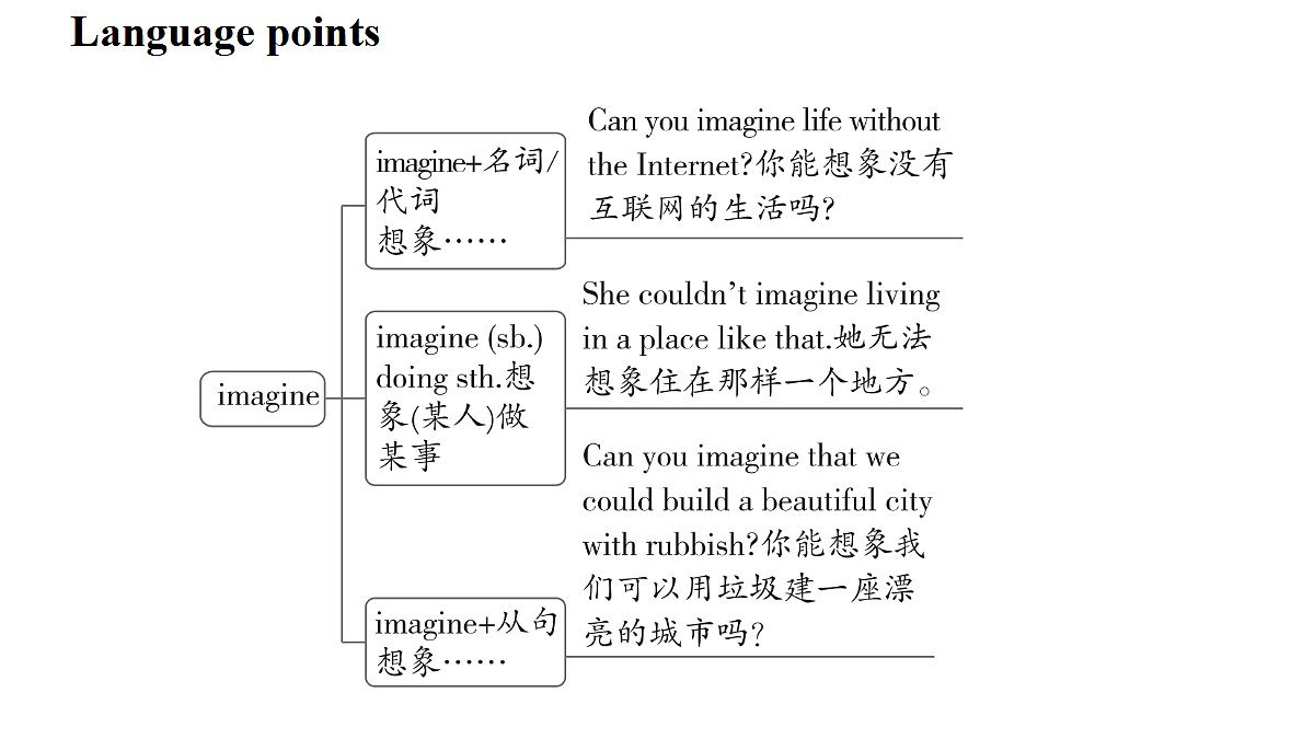 1.Understanding ideas第3页