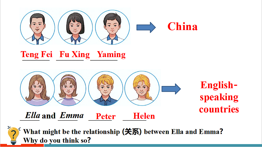 第1课时（Section A 1a-1b & 2c-2d）第7页