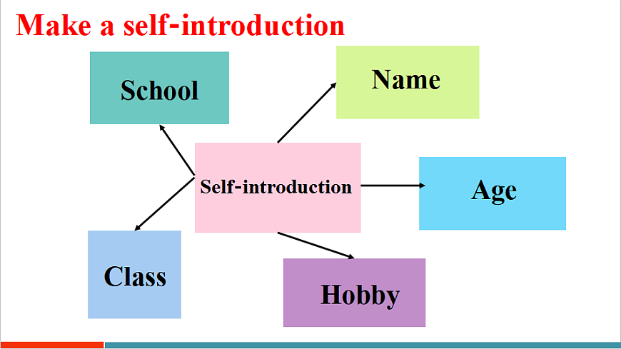 第1课时（Section A 1a-1d）第7页