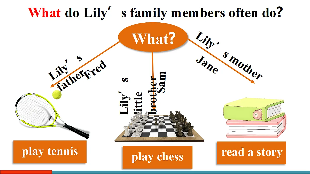 第4课时（Section B 1a-2b）第8页