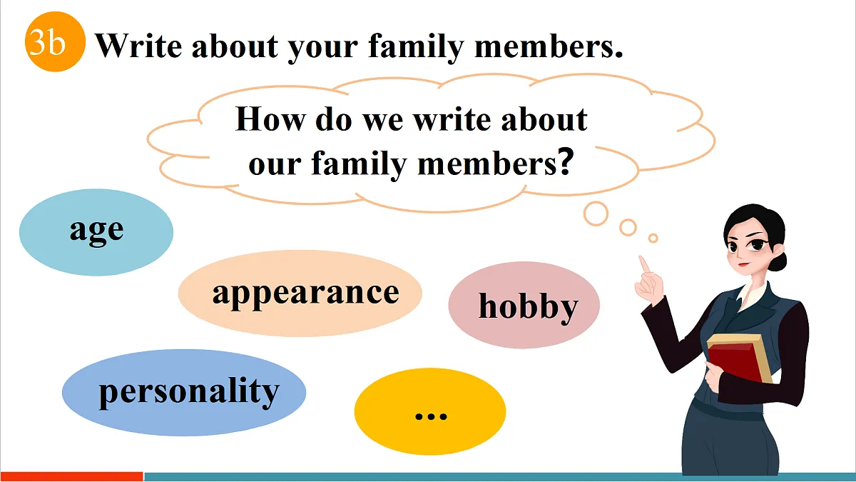 第5课时（Section B Project 3a-3c）第6页