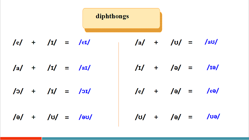 第2课时（Section A Pronunciation 1-2f）第5页