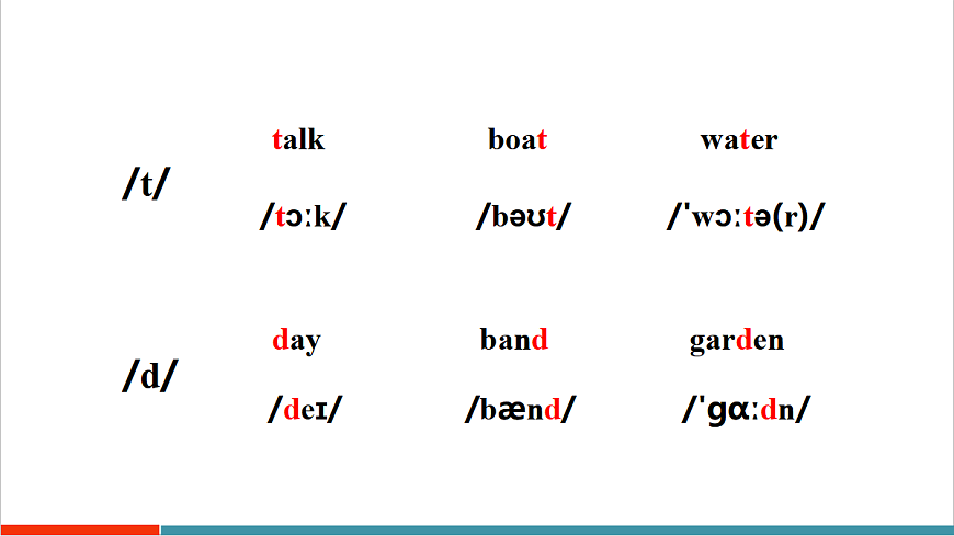 第2课时（Section A Pronunciation 1-2e） 第7页