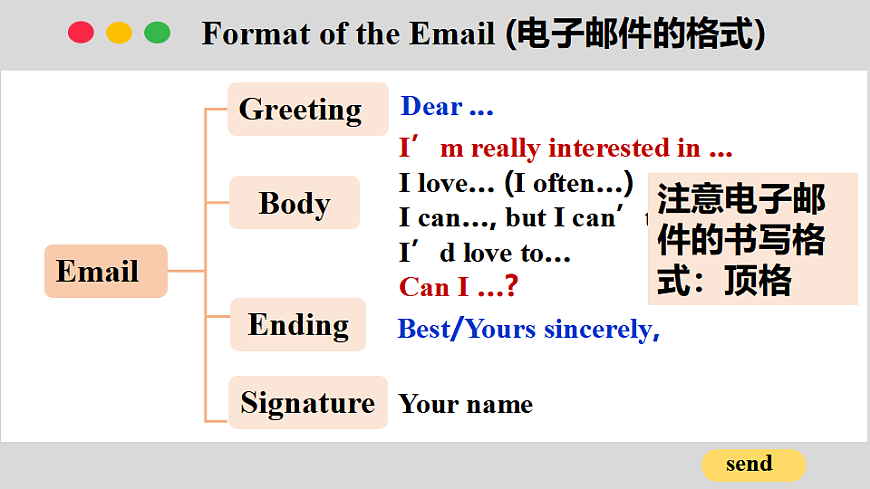 第5课时（Section B 2a-2b）第7页