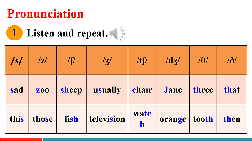第2课时（Section A Pronunciation 1-2e）第4页