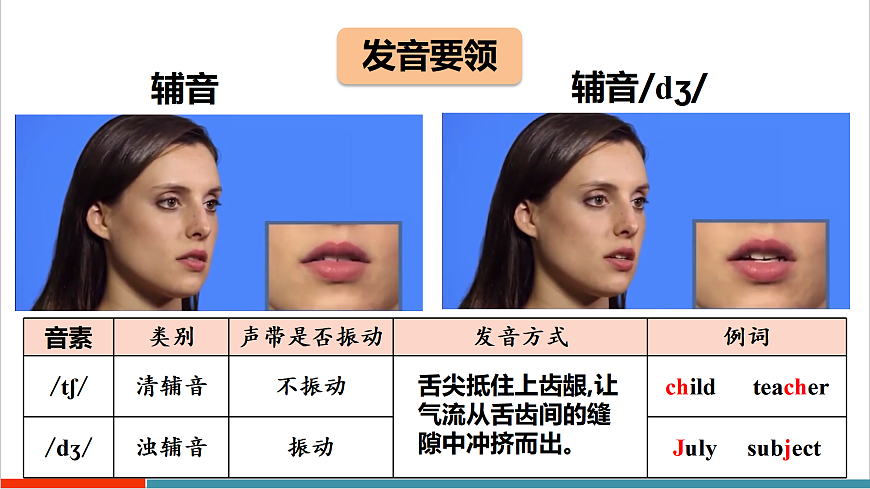 第2课时（Section A Pronunciation 1-2e）第7页