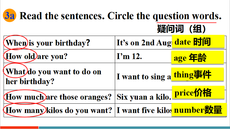 第3课时（Section A Grammar Focus 3a-3d）第4页