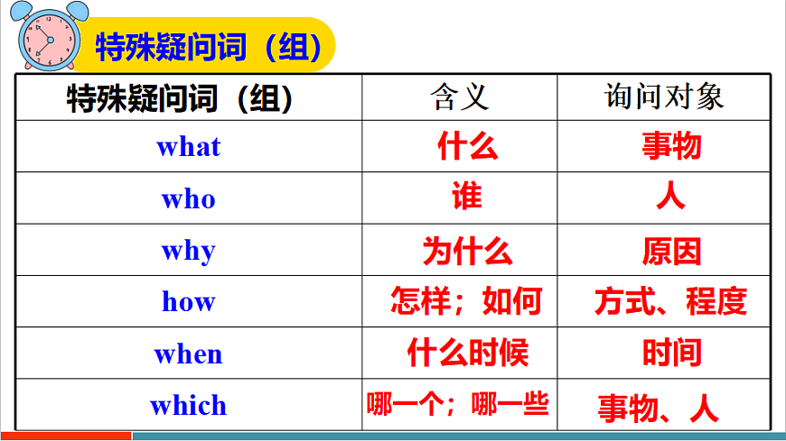 第3课时（Section A Grammar Focus 3a-3d）第6页