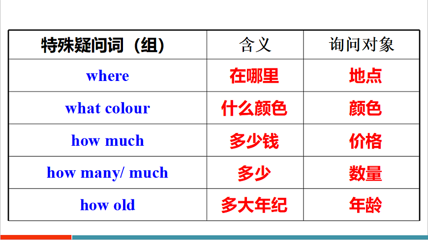 第3课时（Section A Grammar Focus 3a-3d）第7页