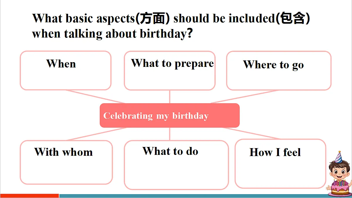 第5课时（Section B 2a-2b）第6页