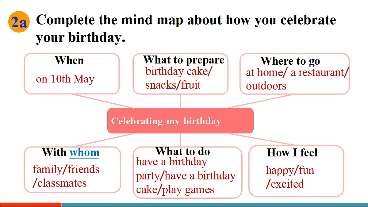 第5课时（Section B 2a-2b）第7页