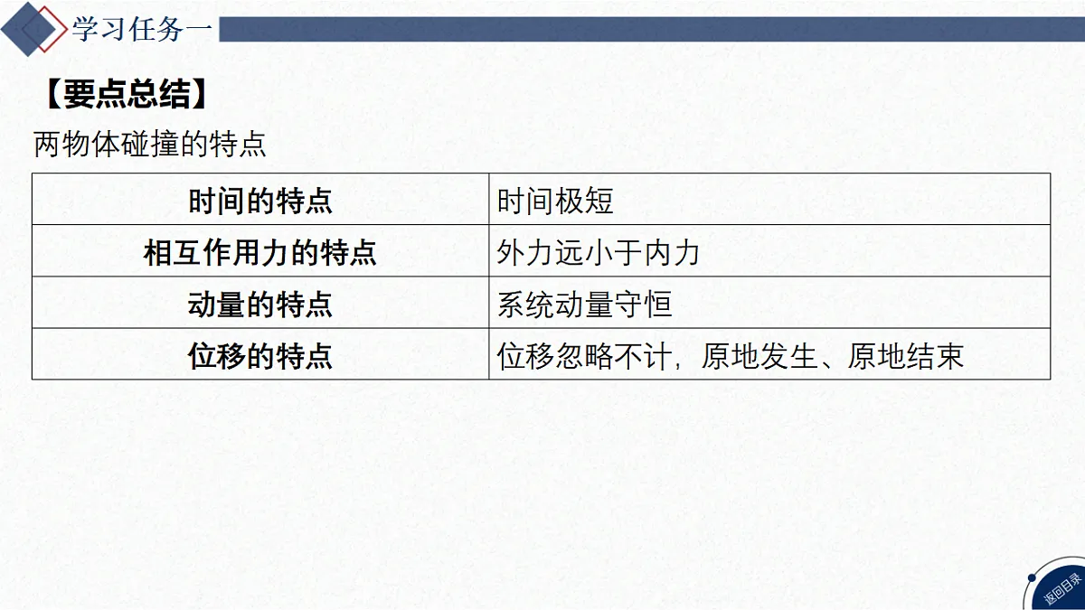 17365246第6页