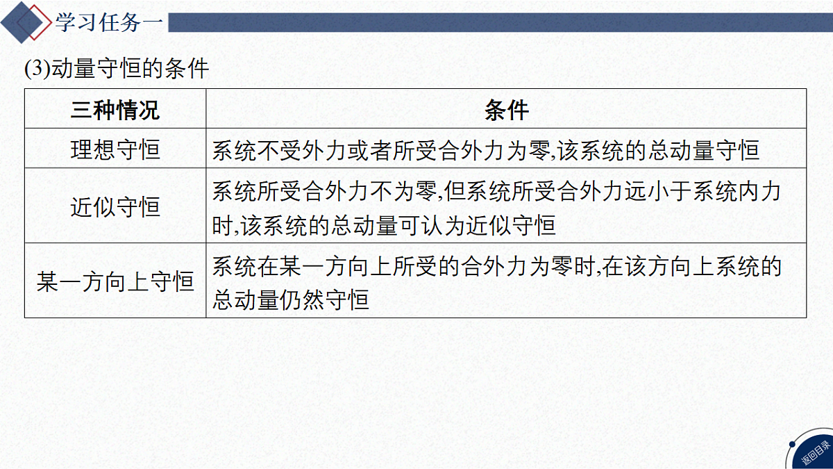 17365308第6页