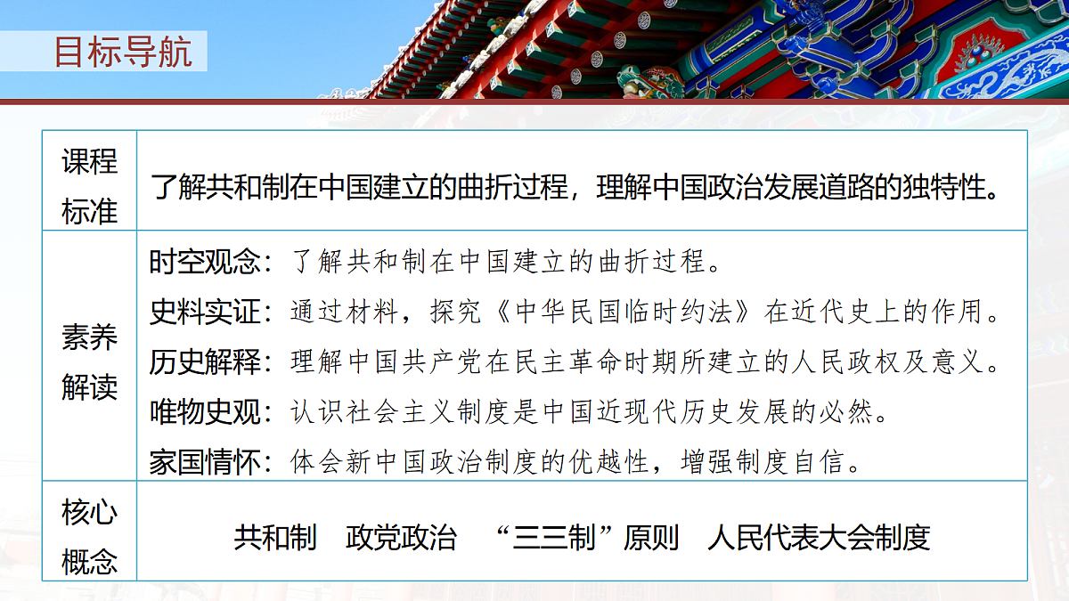 第一单元　第3课　中国近代至当代政治制度的演变第2页