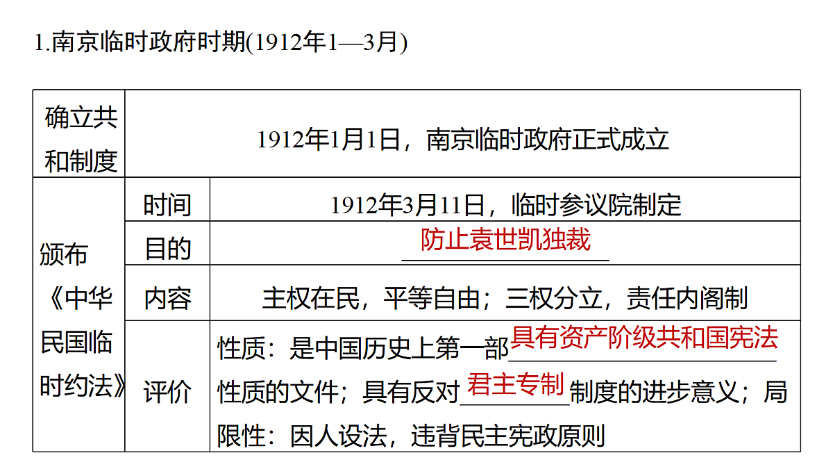 第一单元　第3课　中国近代至当代政治制度的演变第7页