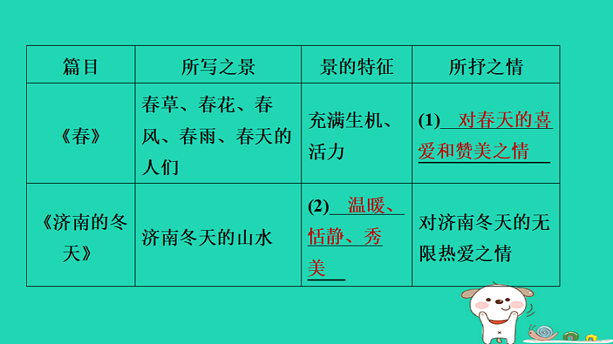 17365695第3页