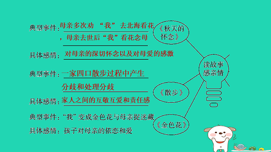 17365698第3页