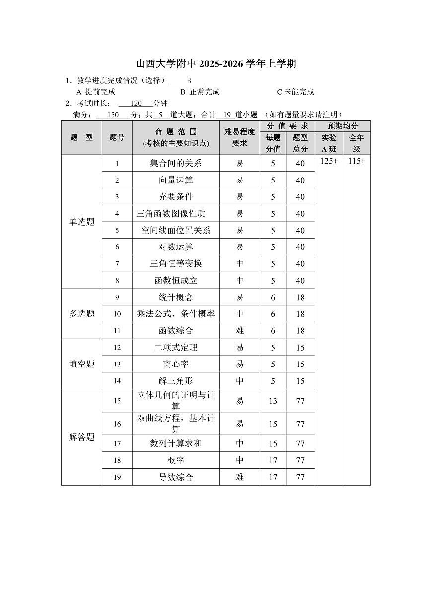 山西大学附中试题命制细目表（数学）-高三月考9.16第1页