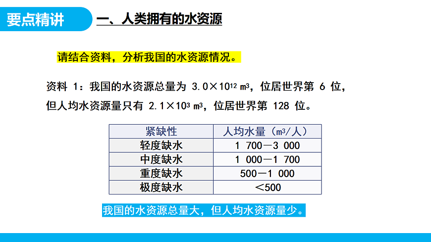 【教育好课堂】课题1第1课时《水资源及其利用》课件PPT 第7页