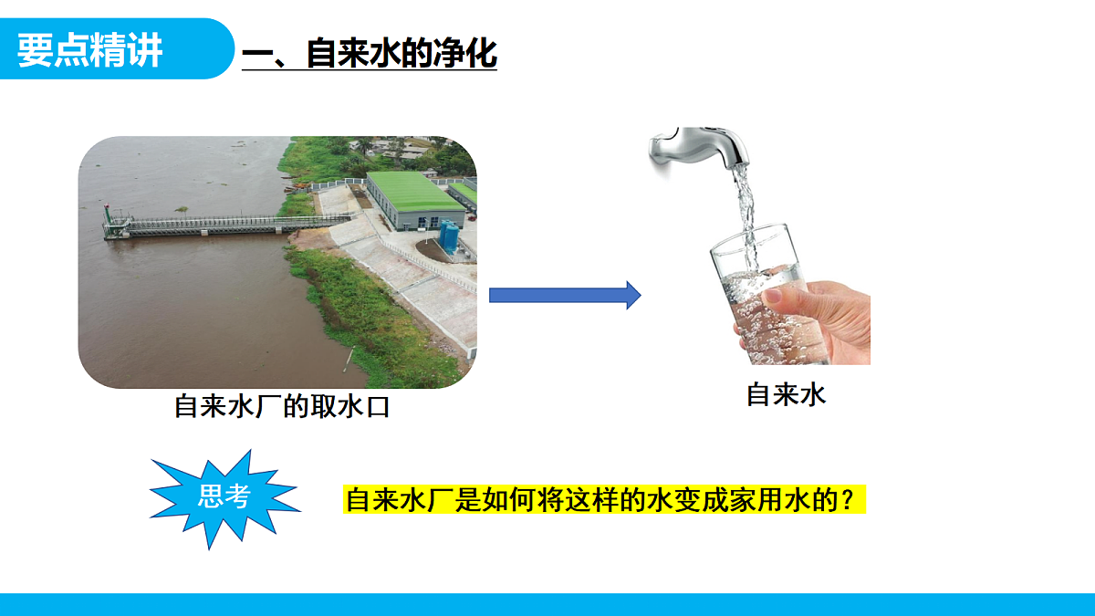 【教育好课堂】课题1第2课时《水资源及其利用》课件PPT 第5页