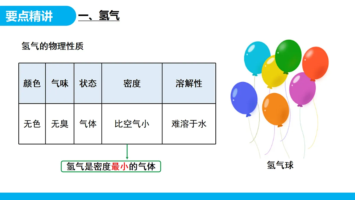 【教育好课堂】课题2《水的组成》课件PPT 第5页