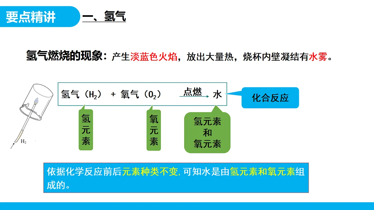 【教育好课堂】课题2《水的组成》课件PPT 第8页