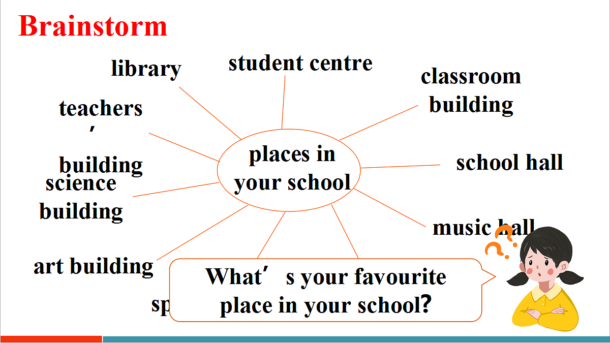 第4课时（Section B 1a-2b）第2页