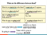 【新教材新课标】人教版英语八上Unit 6 Plan for Yourself第3课时（Section A Grammar Focus 3a-3d）教学课件+素材