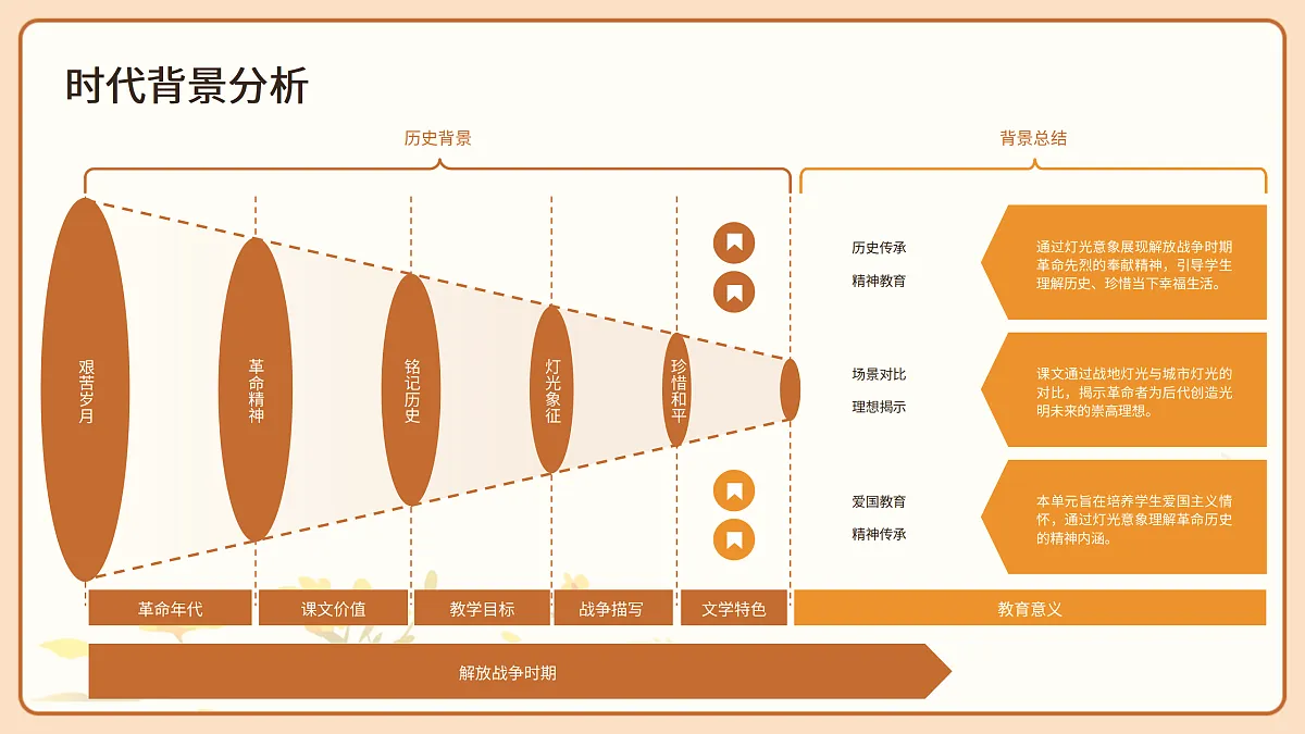 17369005第5页