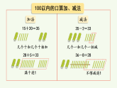 2026年春人教版一年级数学下册 第四单元  100以内的口算加、减法 整理和复习（课件）