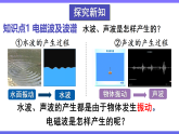 沪科版（2024）物理九年级全册 20.1 初识电磁波（课件）