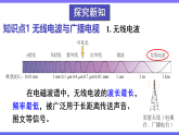 沪科版（2024）物理九年级全册 20.2 电磁波的应用（课件）