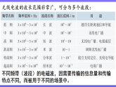 沪科版（2024）物理九年级全册 20.2 电磁波的应用（课件）