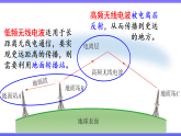 沪科版（2024）物理九年级全册 20.2 电磁波的应用（课件）