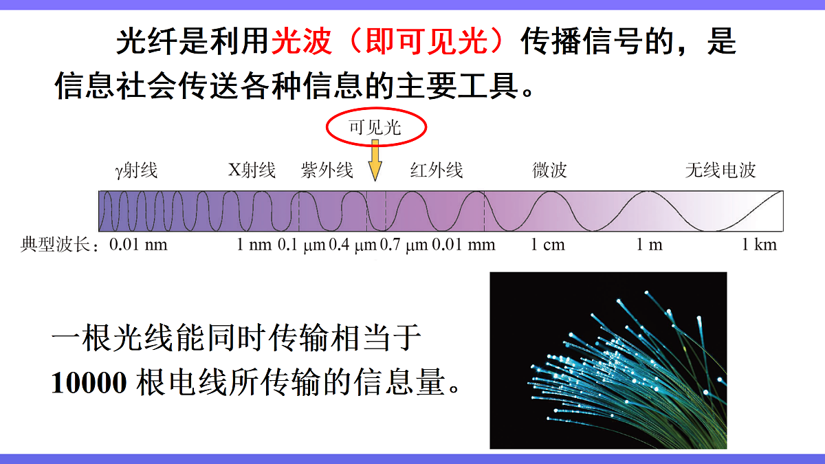 第三节 跨学科：电磁波与信息技术第5页