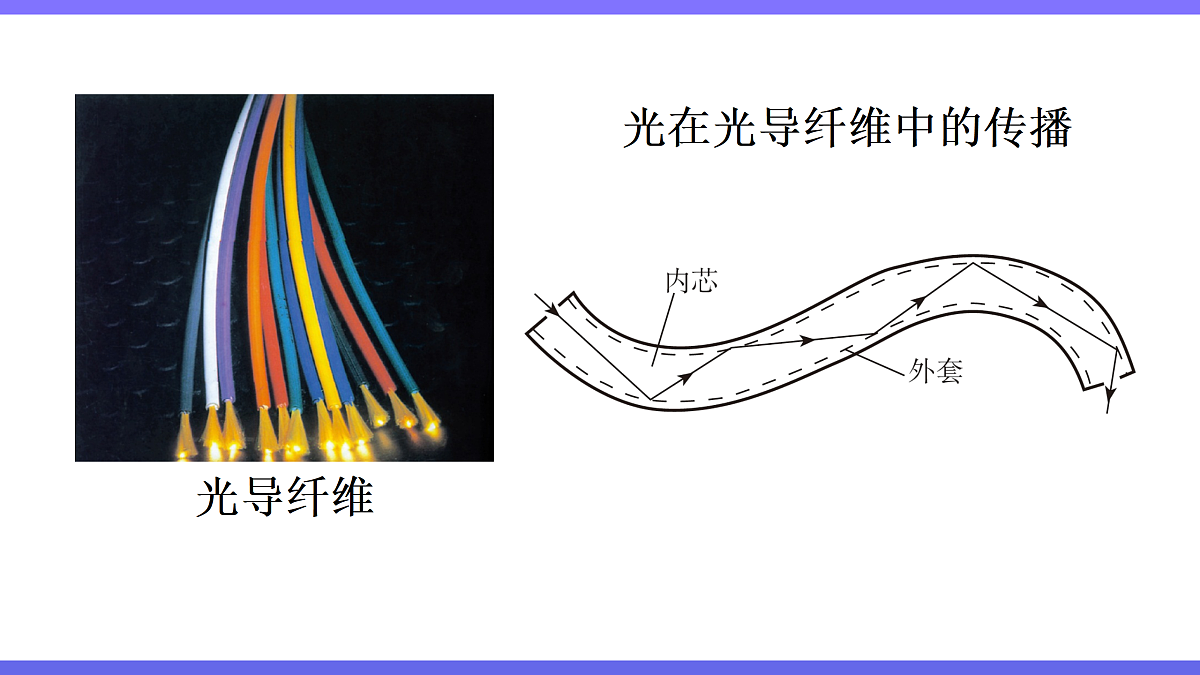 第三节 跨学科：电磁波与信息技术第7页