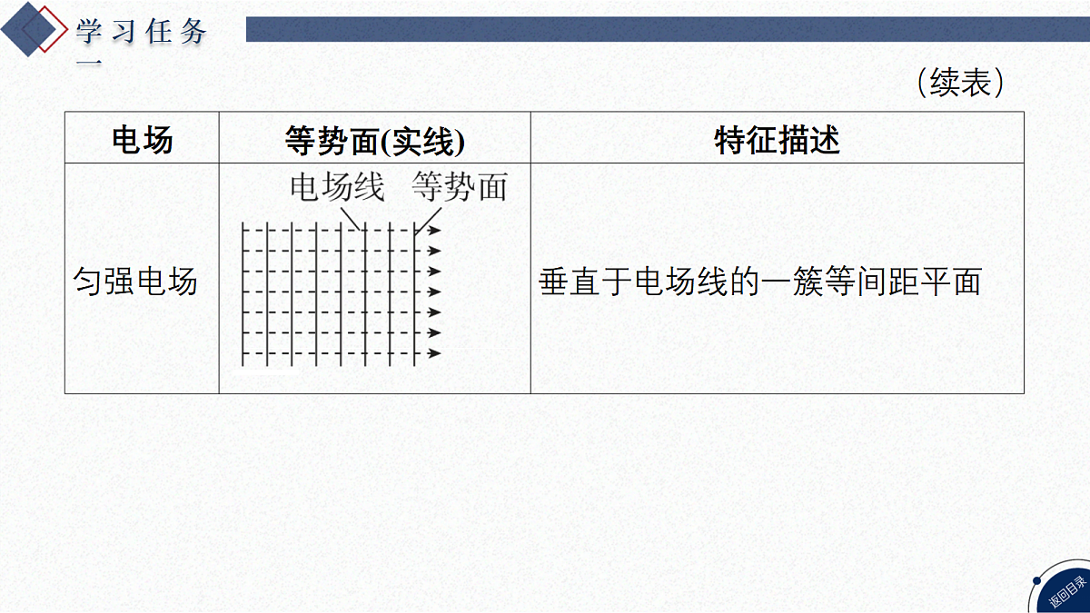 17370692第6页