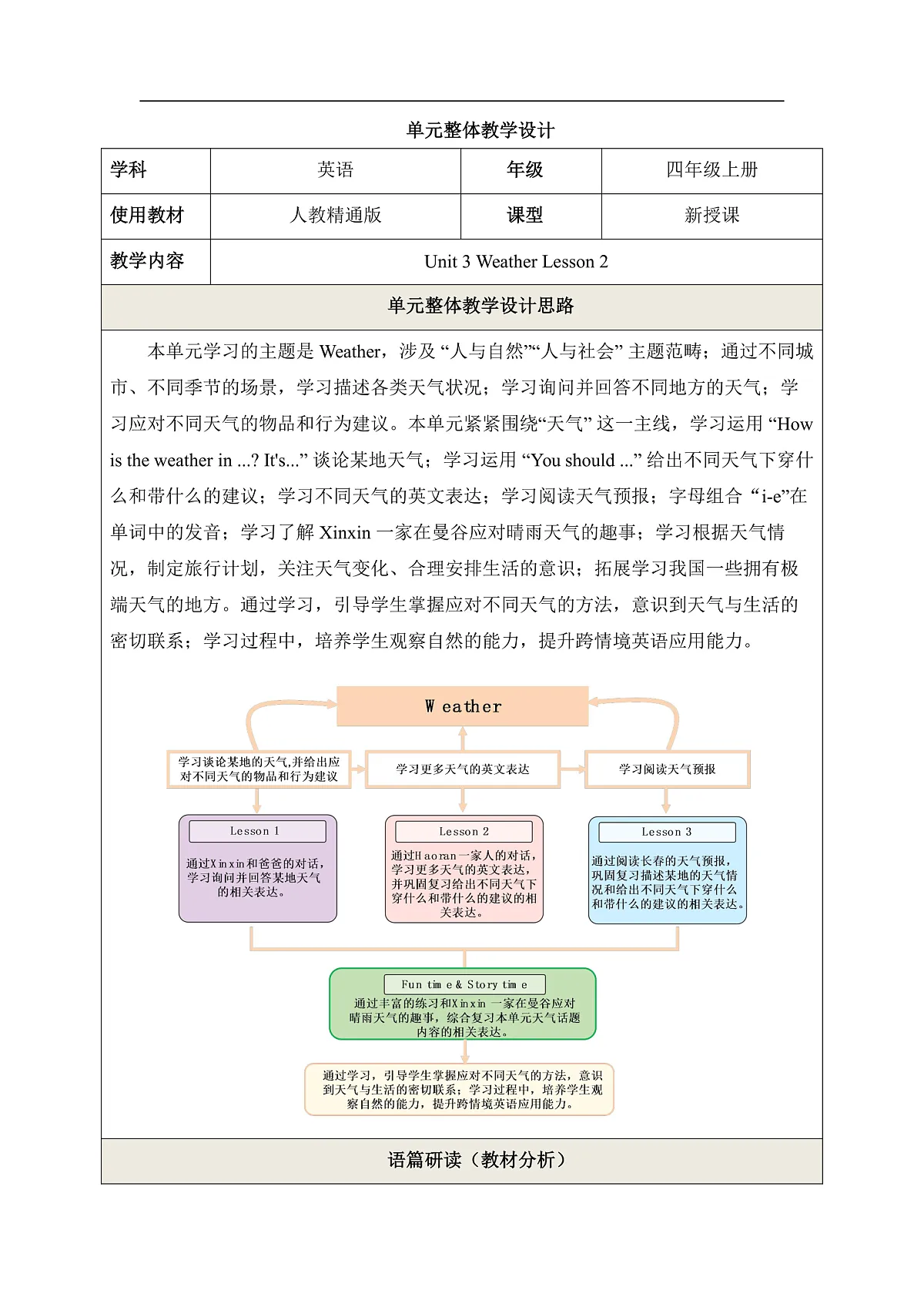 【教学评一体化】Unit 3 Weather Lesson 2 教学设计第1页