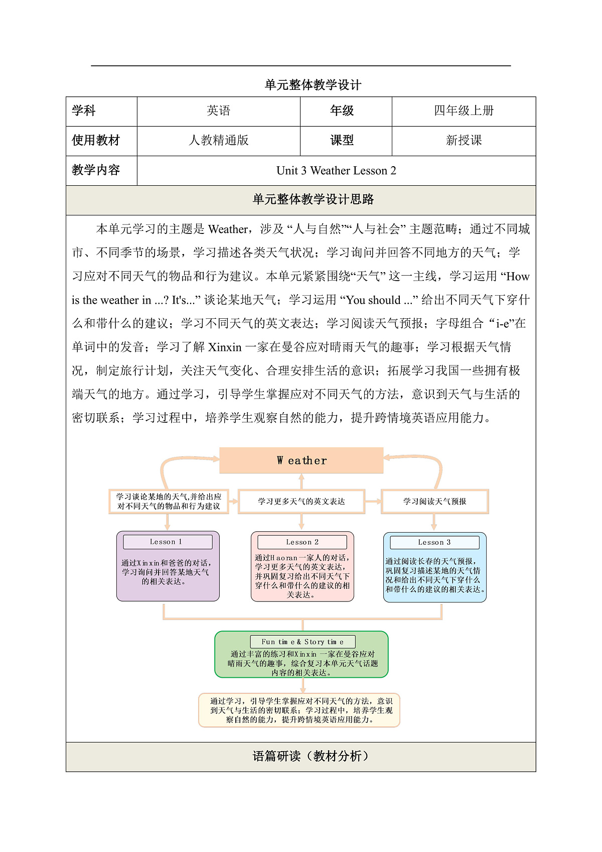 【教学评一体化】Unit 3 Weather Lesson 2 教学设计第1页