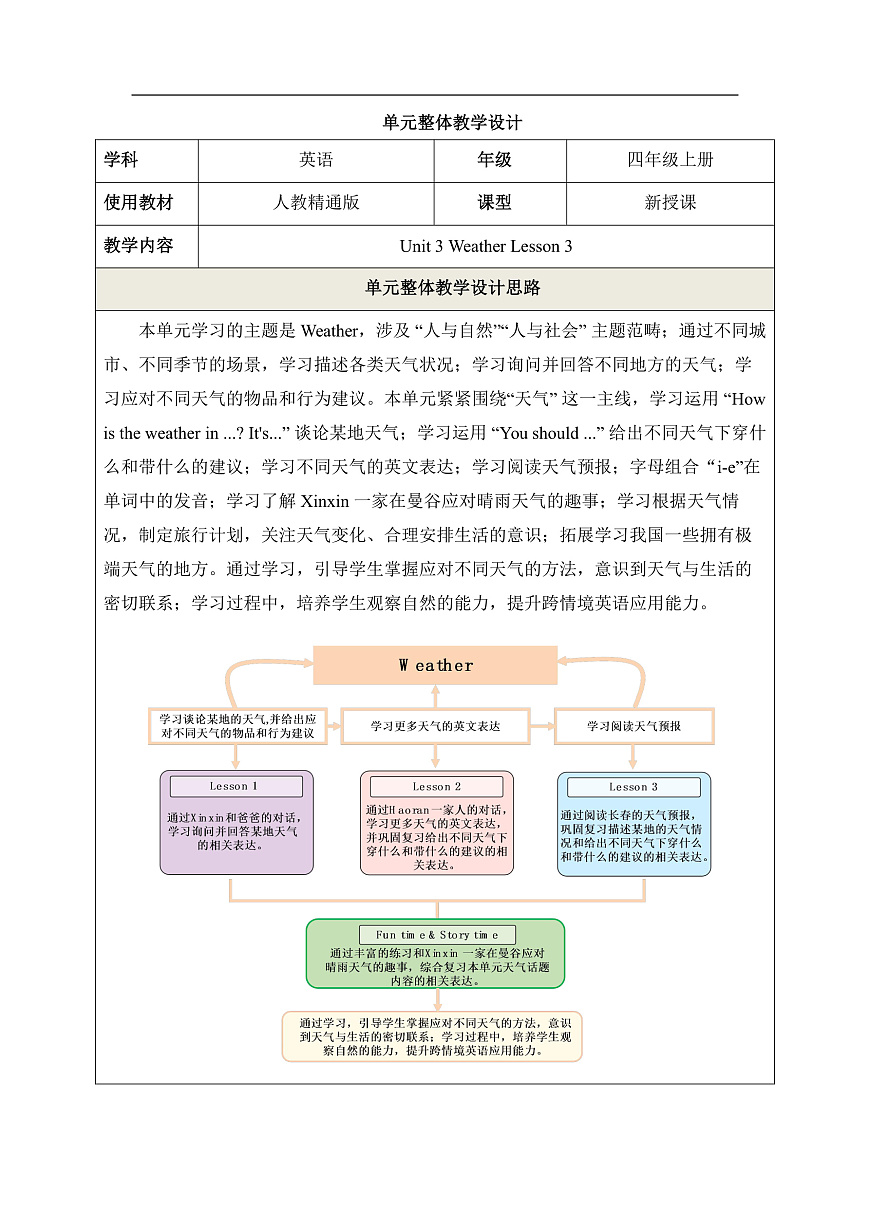 【教学评一体化】Unit 3 Weather Lesson 3 教学设计第1页